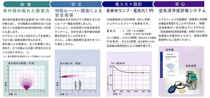 �I�T���Y�H���ł̋�C�E�ێ���